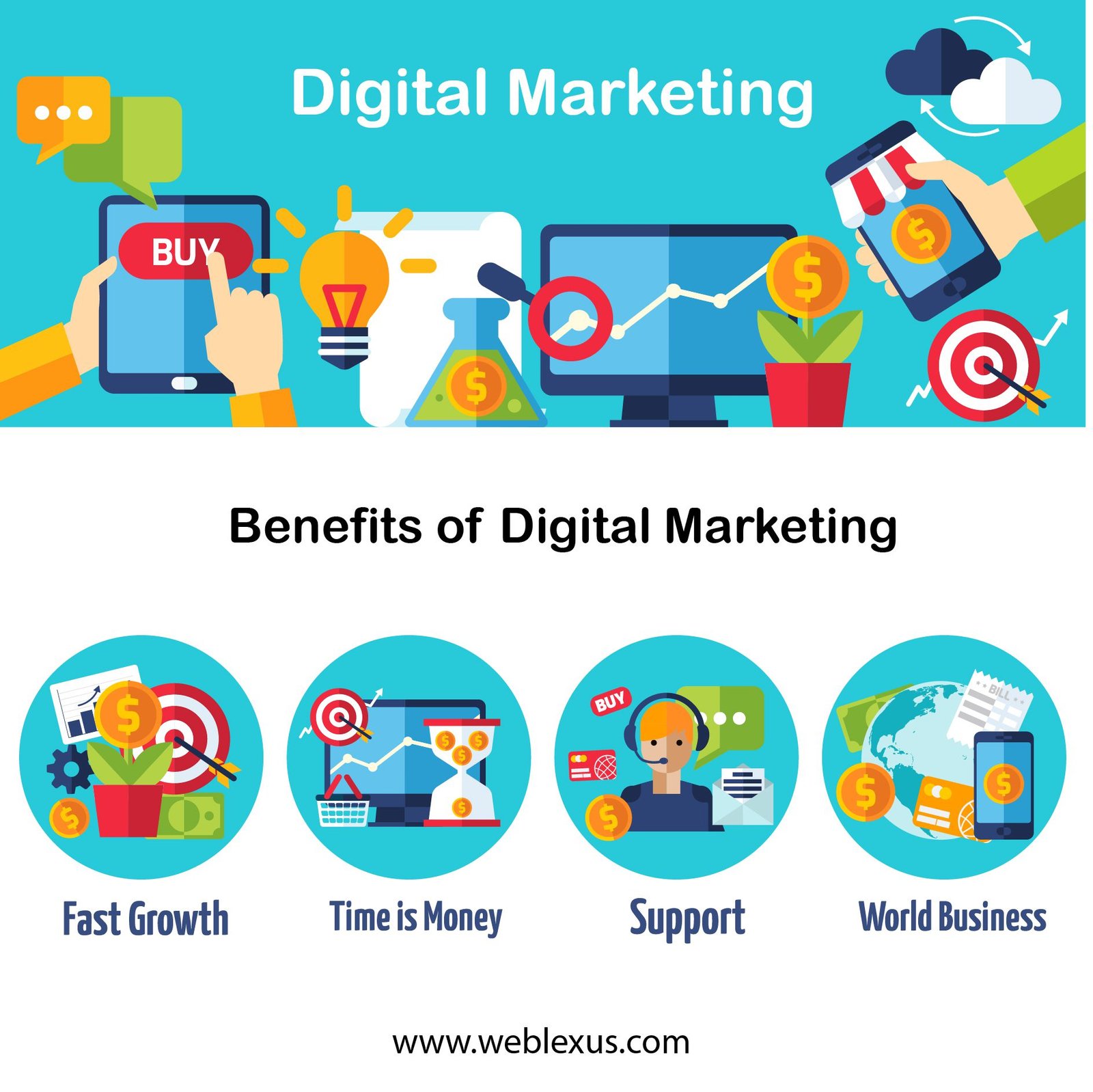 Benefits Of Digital Marketing Web Lexus