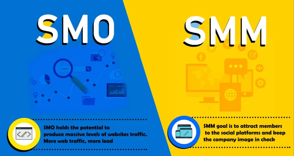 Social Media Marketing and social media advertising